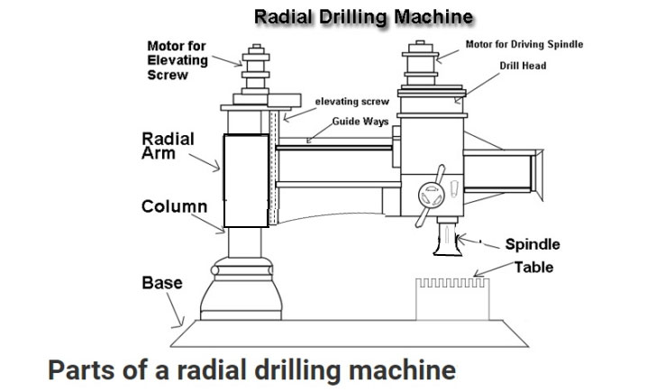 Hydraulic Radial Drilling Machine6